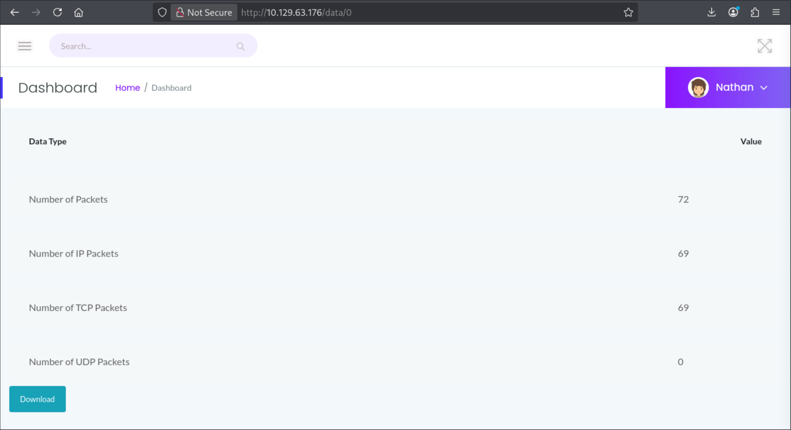 Cap: HTTP Dashboard data