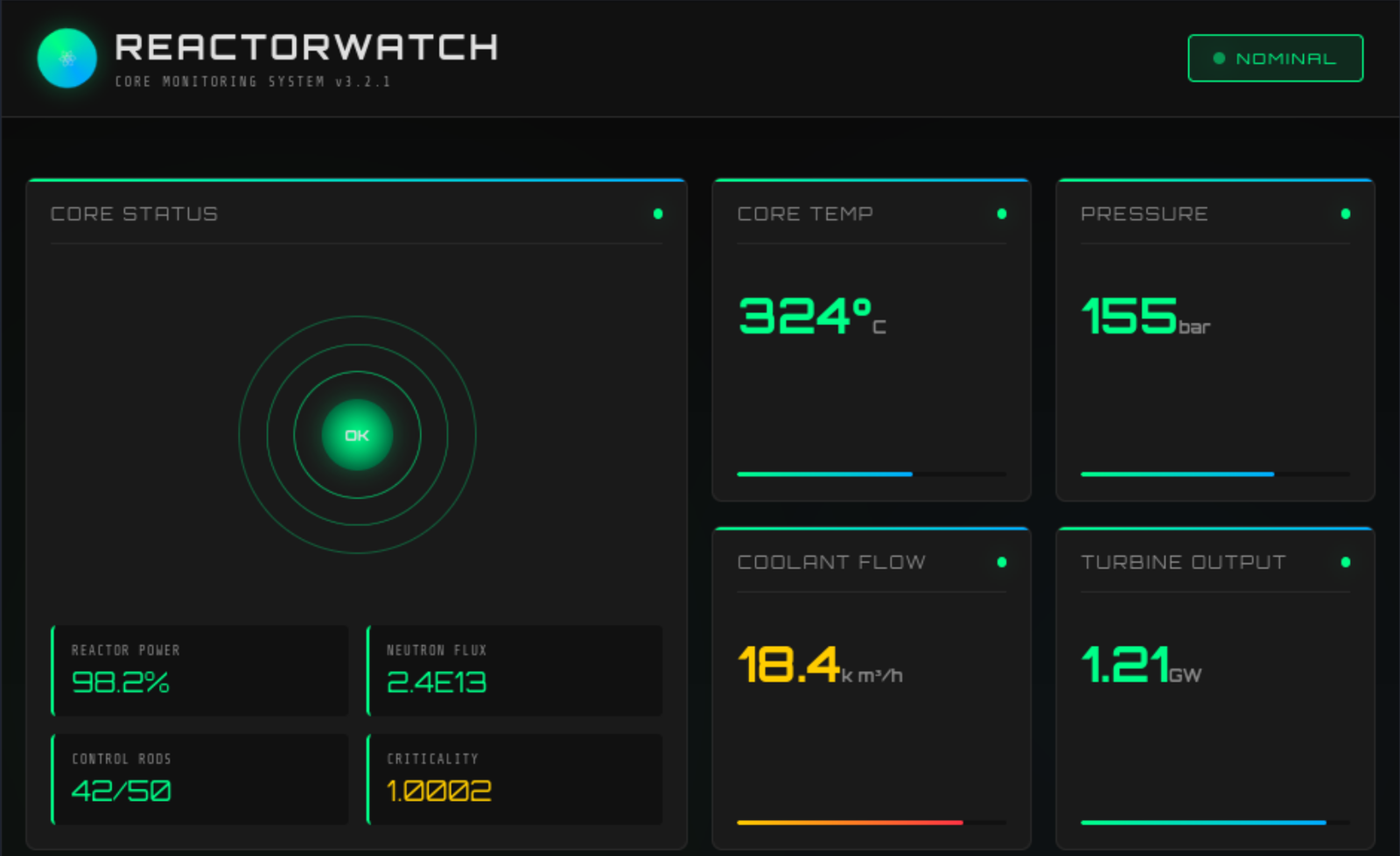 Interfaz de ReactorWatch Core Monitoring System